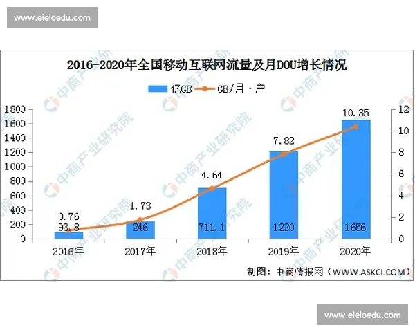 心率监测技术在健康管理与运动优化中的应用研究与发展趋势