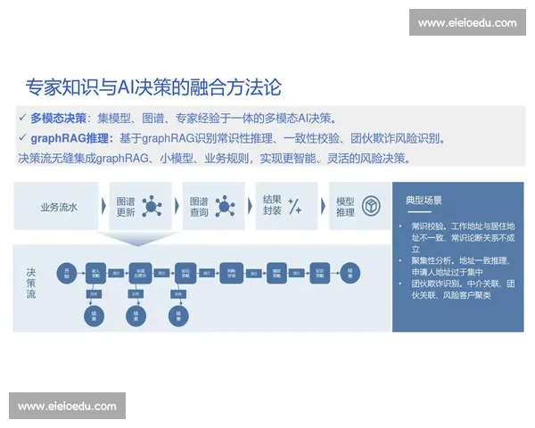 提升决策效率：如何在复杂环境中快速做出准确决策并降低风险